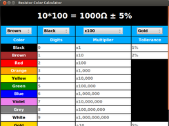 The 4 band Resistor Color Calculator running on Linux