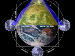 We created not the heavens, the earth, and all between them, merely in (idle) sport.