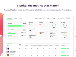 Monitor the metrics that matter