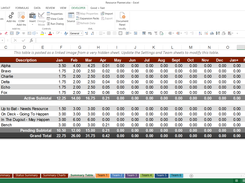 View the resource allocation in a regular data table.
