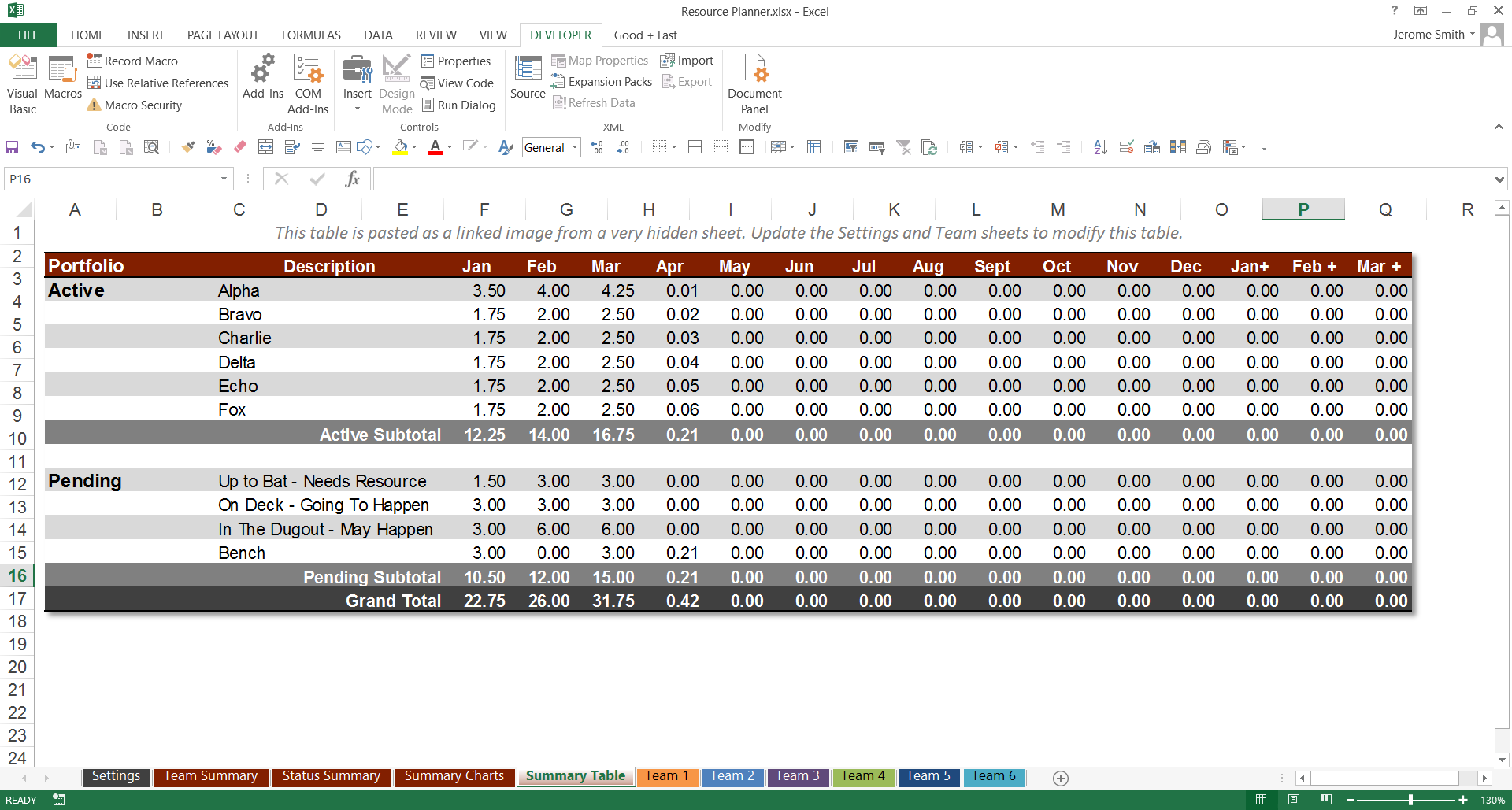 Resource Allocation Planner Download Sourceforge Net