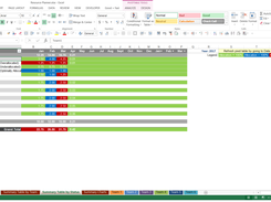 View the resource allocation by project status.