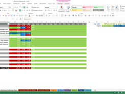 View the summarized resource allocations of all six teams in a PivotTable.