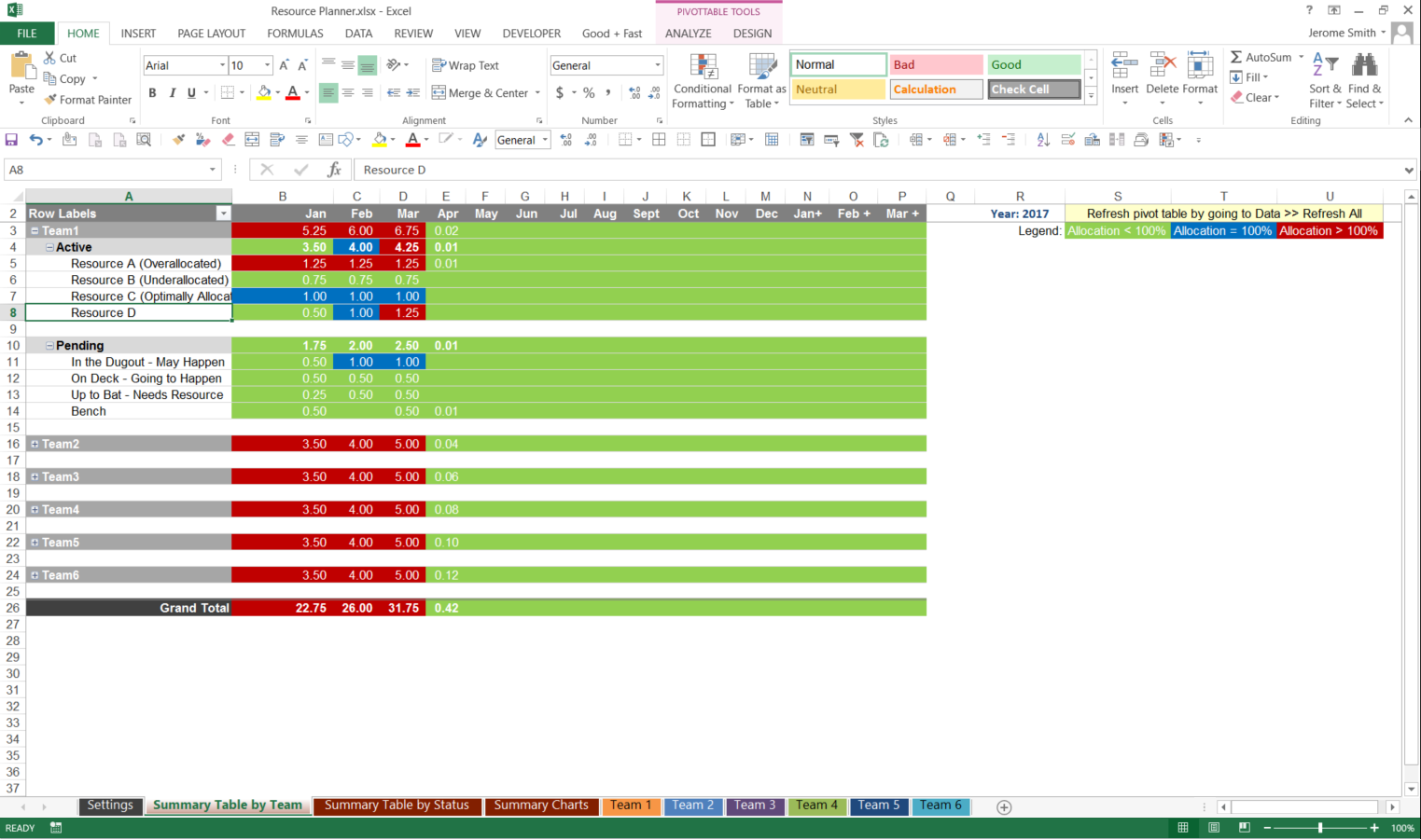 resource plan template excel