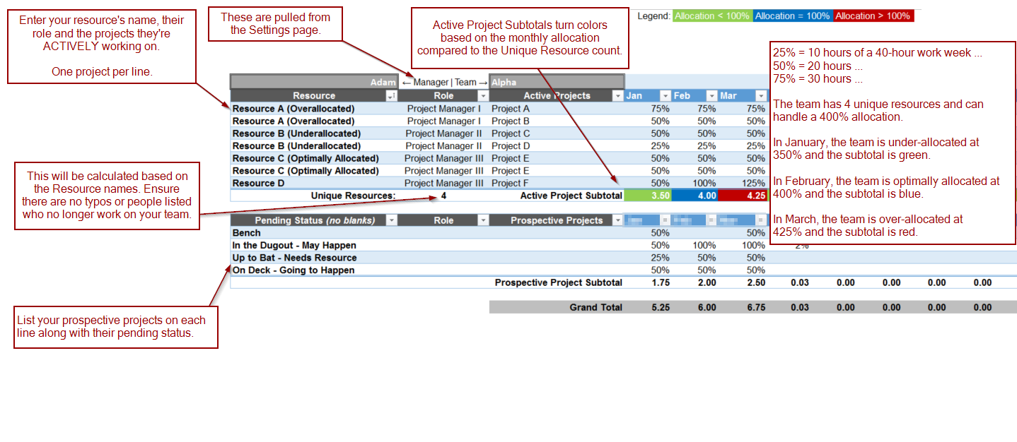 Work Allocation Template : We all know the importance of ...