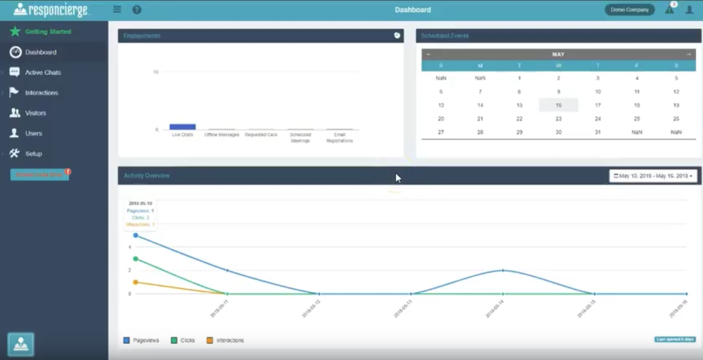 Responcierge-Dashboard