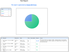 rest-client Screenshot 3