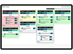 KDS-Dashboard