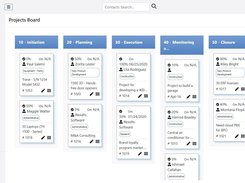 Project View for Coordinated Execution