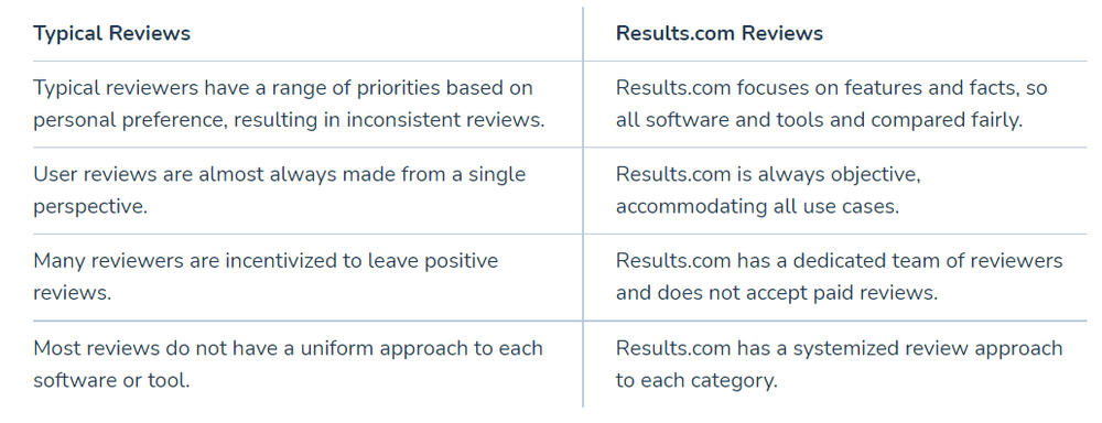 Results.com Screenshot 1