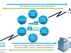 Retail Information Systems (RIS) Screenshot 5