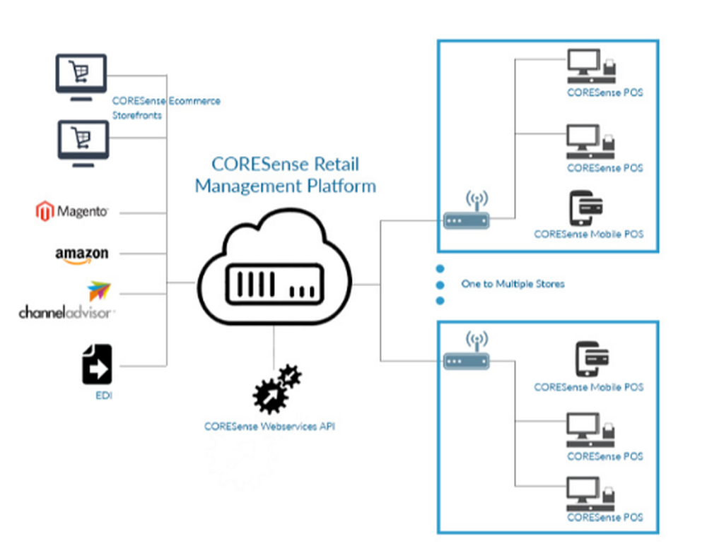 CORESense Connect Screenshot 1