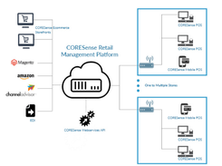 CORESense Connect Screenshot 1