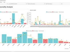 Get the most powerful reports available for retailers