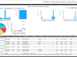 Don't guess at your business health...see what's happening at all times with Retail Pro