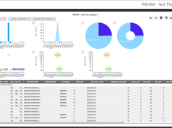 See advanced report models to make the best decisions in your retail business