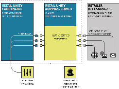 Retail Unity Screenshot 1