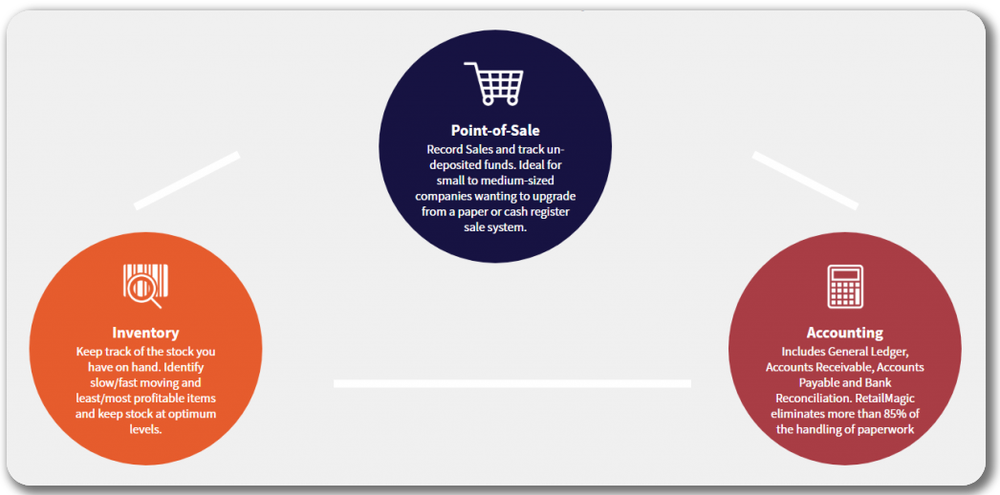 RetailMagic Screenshot 1