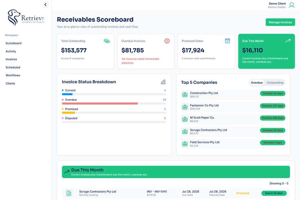 Accounts Receivables Scoreboard
