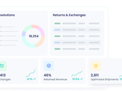 How Returns Automation Helps Improve Your eCommerce ROI - ReturnGO