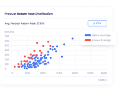 ReturnGO Reviews and Pricing 2024