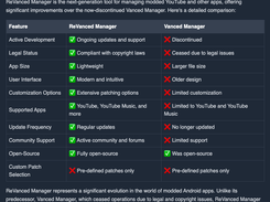 ReVanced Manager Screenshot 1