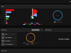 RevBits Privileged Access Management Screenshot 1