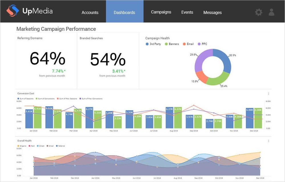 Reveal Embedded Analytics