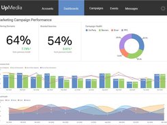 Reveal Embedded Analytics