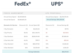 Agreement Comparison