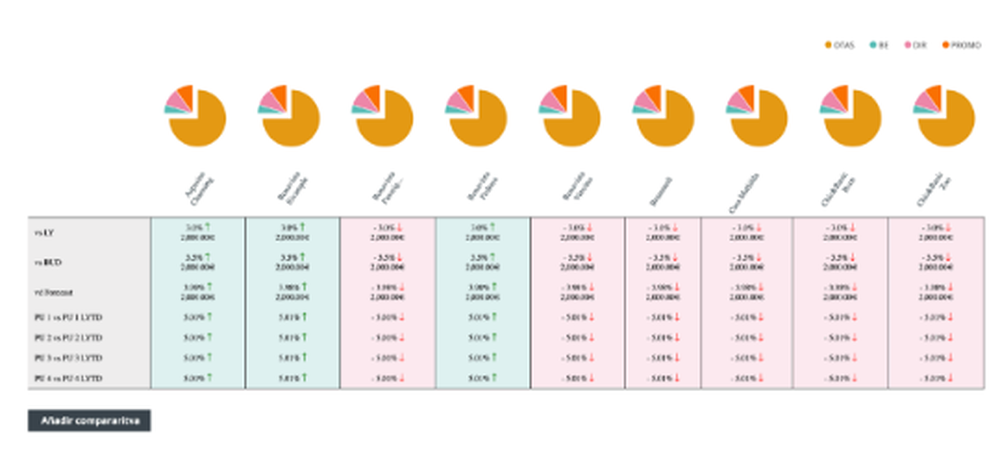 Revenue Control Data Screenshot 1