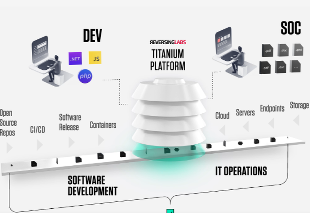 ReversingLabs Titanium Platform Screenshot 1