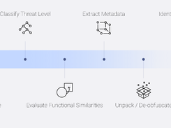 ReversingLabs Titanium Platform Screenshot 1