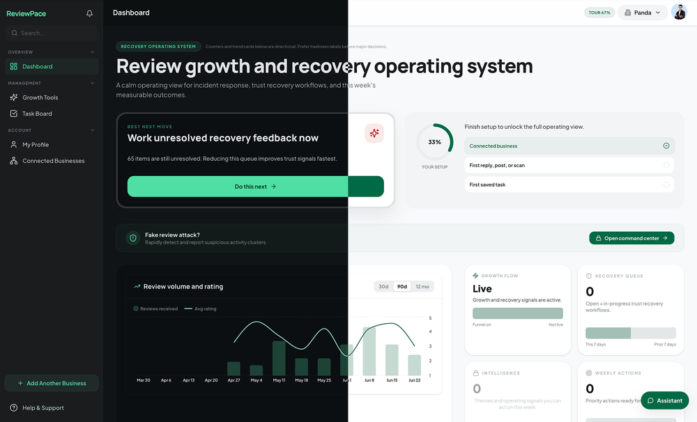 Dashboard page