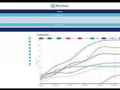 Reviewzi Leader Board