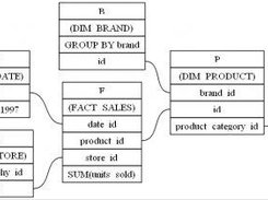 The query from the Wikipedia article on Snowflake Schema