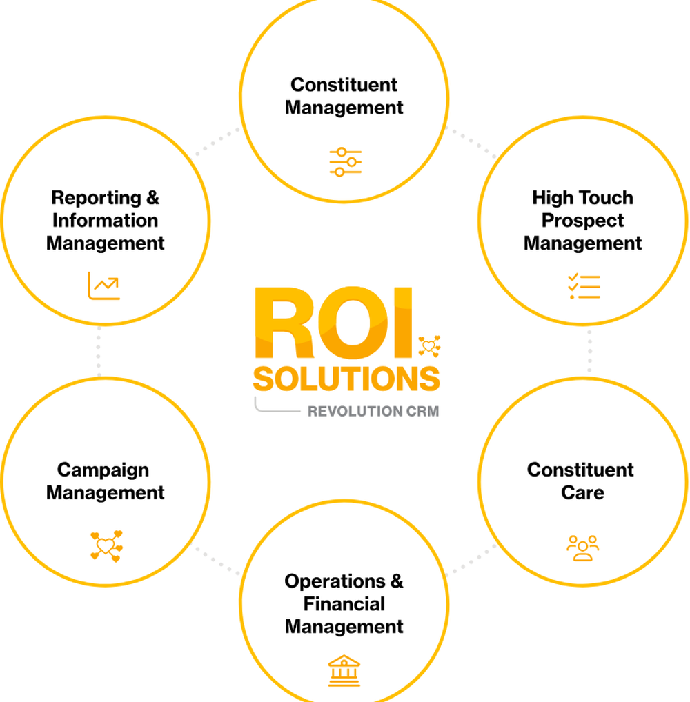 Revolution CRM Screenshot 1