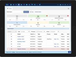 Orders Dashboard