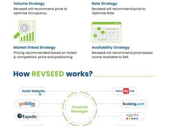 How does Revseed works