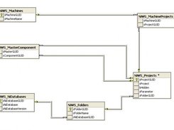 SQL Database Layout for Revulex