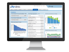 Revulytics Compliance Intelligence-Dashboard