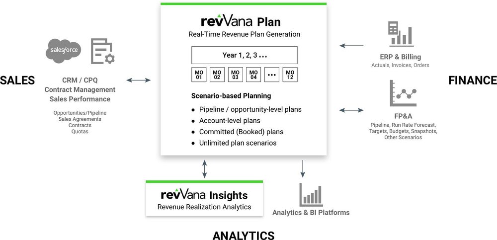 revVana Screenshot 1