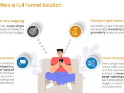 Programmatic Marketing Platform For Mobile Growth