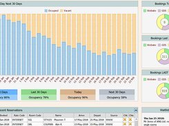 PMS Dashboard