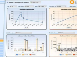 RF Pathways WMS Screenshot 1