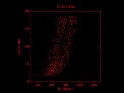 Graphical Ec Vs EcIo Plot