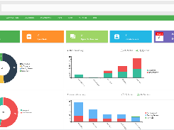 Check key metrics and project status from the Executive Dashboard