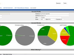 Account Overview Dash