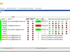 RFPMonkey User Admin Dash