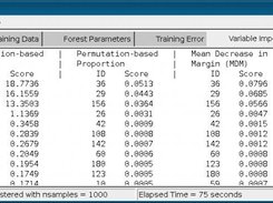 Variable Importance Scores